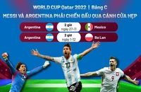 Messi và Argentina phải chiến đấu qua cánh cửa hẹp