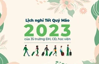 Lịch nghỉ Tết Quý Mão 2023 của 35 trường ĐH, CĐ, học viện 