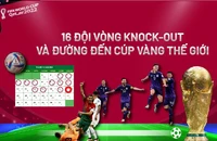 Lịch đấu 16 đội vòng knock out và đường đến cúp vàng thế giới