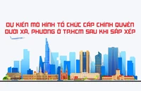 TP.HCM sắp xếp lại khu phố, ấp, giảm hơn 38.000 nhân sự
