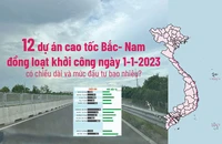 12 dự án thành phần cao tốc Bắc- Nam giai đoạn 2 vừa khởi công có chiều dài và mức đầu tư bao nhiêu?