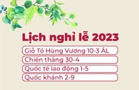 Lịch nghỉ lễ còn lại trong năm 2023: Giỗ Tổ Hùng Vương, 30-4, Quốc tế lao động 1-5, Quốc khánh 2-9