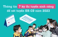 Thông tin 7 kỳ thi tuyển sinh riêng để xét tuyển ĐH-CĐ năm 2023