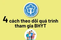 4 cách theo dõi quá trình tham gia BHYT