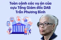 DAB thiệt hại hơn 14.000 tỉ qua các vụ án liên quan cựu tổng giám đốc Trần Phương Bình 