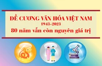 Đề cương văn hóa Việt Nam 1943-2023: 80 năm vẫn còn nguyên giá trị
