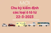 Bảng chu kỳ kiểm định các loại xe ô tô từ 22-3-2023