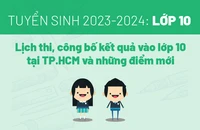 Lịch thi, công bố kết quả vào lớp 10 và những điểm mới tuyển sinh 2023-2024 tại TP.HCM 