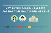 Các mốc thời gian thí sinh cần nhớ khi xét tuyển ĐH-CĐ năm 2023