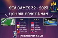 Lịch thi đấu chính thức bóng đá SEA Games 32