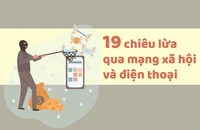 19 chiêu lừa qua mạng xã hội và điện thoại