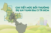 Infographic: Chi tiết mức bồi thường dự án Vành đai 3 TP.HCM