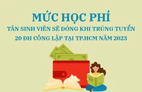 Mức học phí tân sinh viên sẽ đóng khi trúng tuyển 20 trường ĐH công lập tại TP.HCM năm 2023