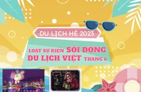 Loạt sự kiện sôi động du lịch Việt trong tháng 6-2023