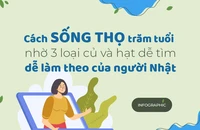 Bí kíp sống lâu trăm tuổi dễ làm theo của người Nhật nhờ 3 loại củ và hạt dễ tìm
