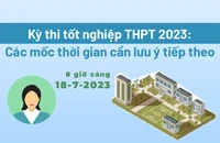Kỳ thi tốt nghiệp THPT 2023: Các mốc thời gian cần lưu ý tiếp theo