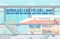 Quá trình nghiên cứu đường sắt cao tốc Bắc - Nam