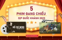 Chiếu 5 phim tài liệu, hoạt hình nhân kỷ niệm Cách mạng tháng Tám và Quốc khánh 2-9