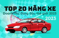 Top 20 hãng ô tô doanh thu đứng đầu thế giới 2023 có 7 thương hiệu ô tô Trung Quốc