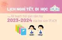 Khi nào học sinh TP.HCM nghỉ tết, đi học lại?