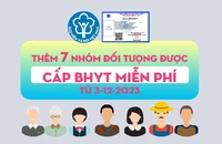 Thêm 7 đối tượng được cấp BHYT miễn phí từ tháng 12-2023 
