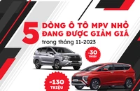 5 dòng xe ô tô MPV cỡ nhỏ đang giảm giá 30-130 triệu đồng trong tháng 11-2023