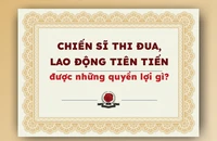 Chiến sĩ thi đua, lao động tiên tiến được những quyền lợi gì?