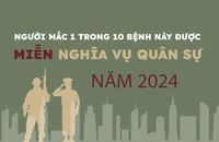 Người mắc 1 trong 10 bệnh này được miễn nghĩa vụ quân sự năm 2024