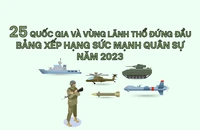 Xếp hạng sức mạnh quân sự toàn cầu năm 2023