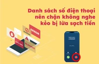 Danh sách số điện thoại nên chặn kẻo bị lừa sạch tiền