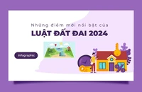 Infographic: Những điểm mới nổi bật của Luật Đất đai 2024