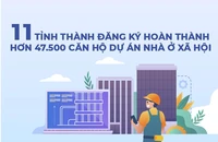11 địa phương đăng ký hoàn thành hơn 47.500 căn hộ nhà ở xã hội