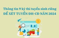 Thông tin 9 kỳ thi tuyển sinh riêng để xét tuyển ĐH-CĐ năm 2024
