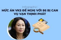 Infographic: Mức án VKS đề nghị với 86 bị cáo vụ Vạn Thịnh Phát