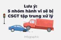 Lưu ý: 5 nhóm hành vi sẽ bị CSGT tập trung xử lý