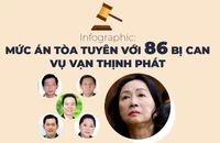 Mức án tòa tuyên với 86 bị cáo vụ Vạn Thịnh Phát