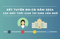 Các mốc thời gian thí sinh cần nhớ khi xét tuyển đại học năm 2024