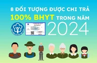 8 nhóm đối tượng được chi trả 100% BHYT trong năm 2024