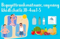 Bí quyết tránh mất nước, say nắng khi đi chơi lễ 30-4 và 1-5 