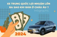 Infographic: Xe Trung Quốc lợi nhuận lớn ra sao khi bán ở châu Âu ?