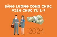 Bảng lương công chức, viên chức từ 1-7
