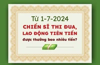 Infographic: Mức tiền thưởng của chiến sĩ thi đua cơ sở từ 1-7-2024