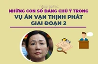 Những con số đáng chú ý trong vụ án Vạn Thịnh Phát giai đoạn 2