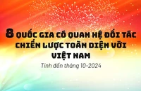 8 quốc gia có quan hệ Đối tác chiến lược toàn diện với Việt Nam 