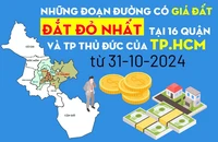 Những đoạn đường có giá đất đắt nhất tại 16 quận và TP Thủ Đức của TP.HCM từ 31-10