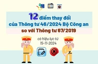 12 điểm thay đổi của Thông tư 46: Bãi bỏ nhiều nội dung công khai của Công an nhân dân