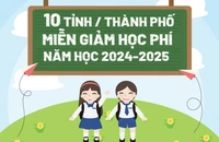 10 tỉnh/thành miễn, giảm học phí năm học 2024-2025