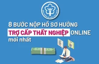 8 bước nộp hồ sơ hưởng trợ cấp thất nghiệp online mới nhất