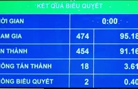 Cảnh sát cơ động được vào nhà dân, trụ sở cơ quan để chống khủng bố, giải cứu con tin
