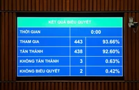 Quốc hội ‘chốt’ hộ kinh doanh có doanh thu từ trên 500 triệu đồng phải nộp thuế thu nhập cá nhân